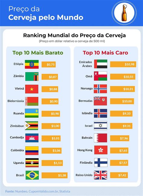 qual e o ranking do tamanho do mercado de cerveja no brasil